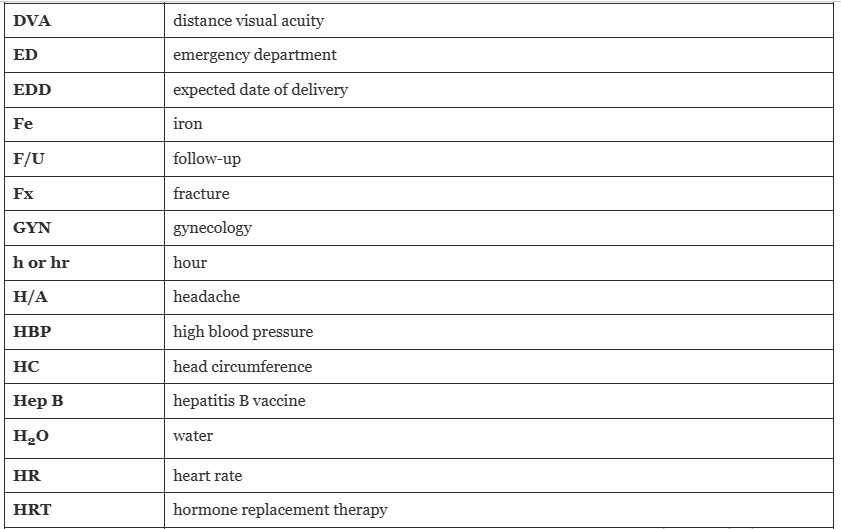 Documentation in the Medical Record – Learn HCIS – LVN and MA Certification