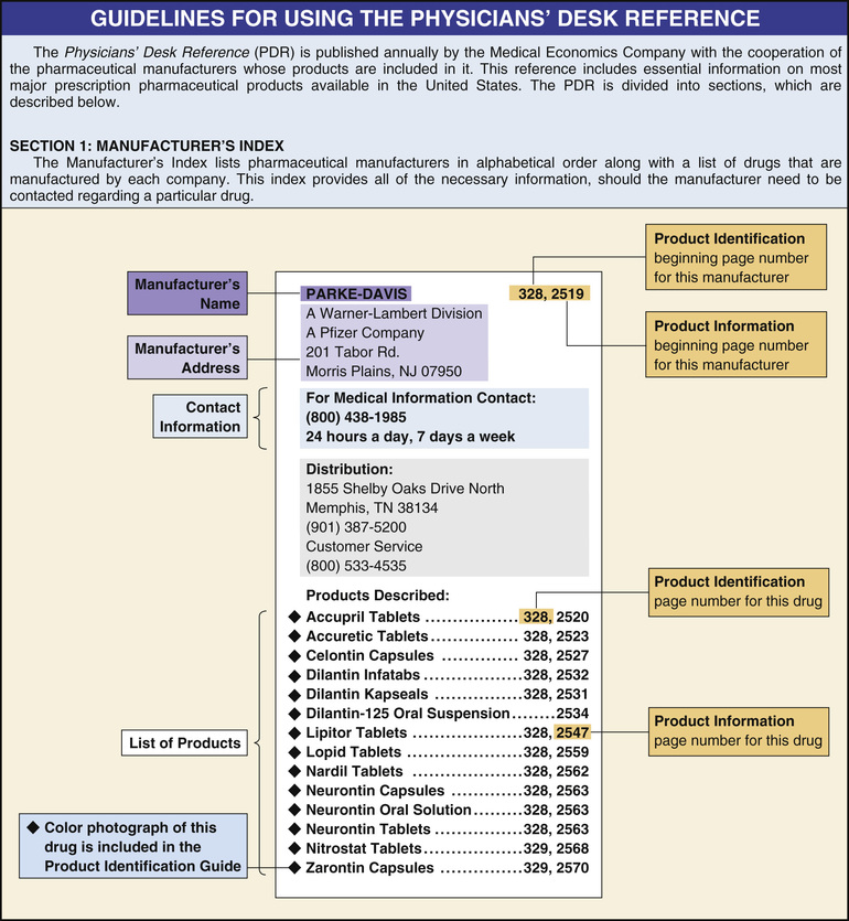 Drug References – Learn HCIS – LVN and MA Certification