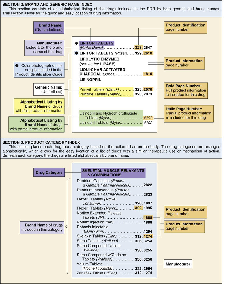 Drug References – Learn HCIS – LVN and MA Certification
