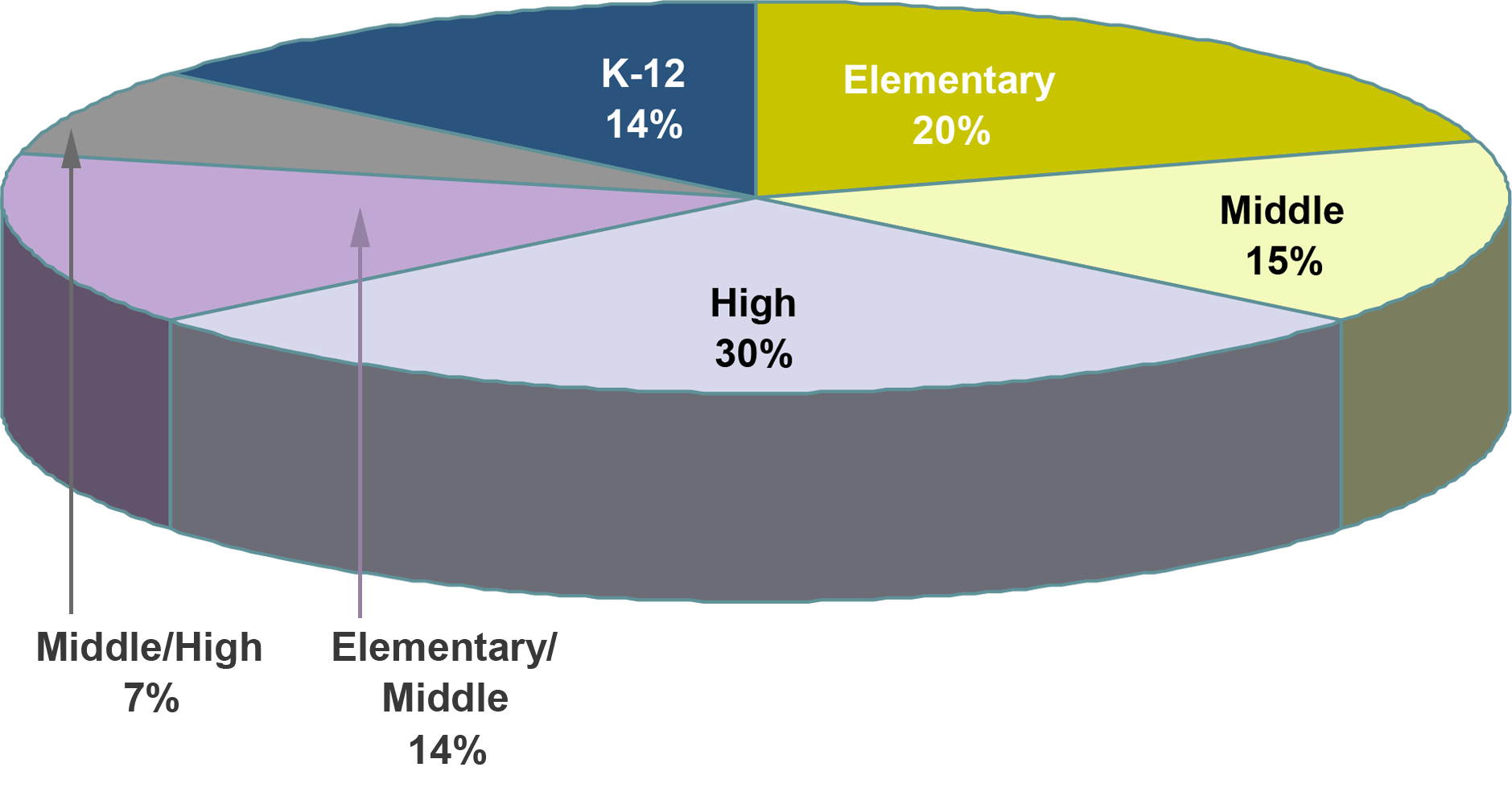 chart new