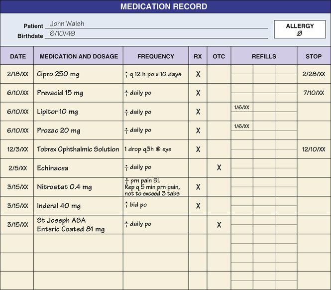 Medication Record – Learn HCIS – LVN and MA Certification