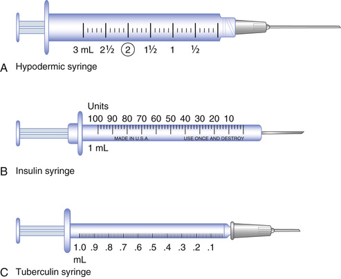 Unit Injection Syringe Parenteral Administration – Learn HCIS – LVN and MA Certification