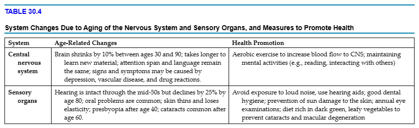 Changes in Anatomy, Physiology, and Diseases of the Nervous System and ...