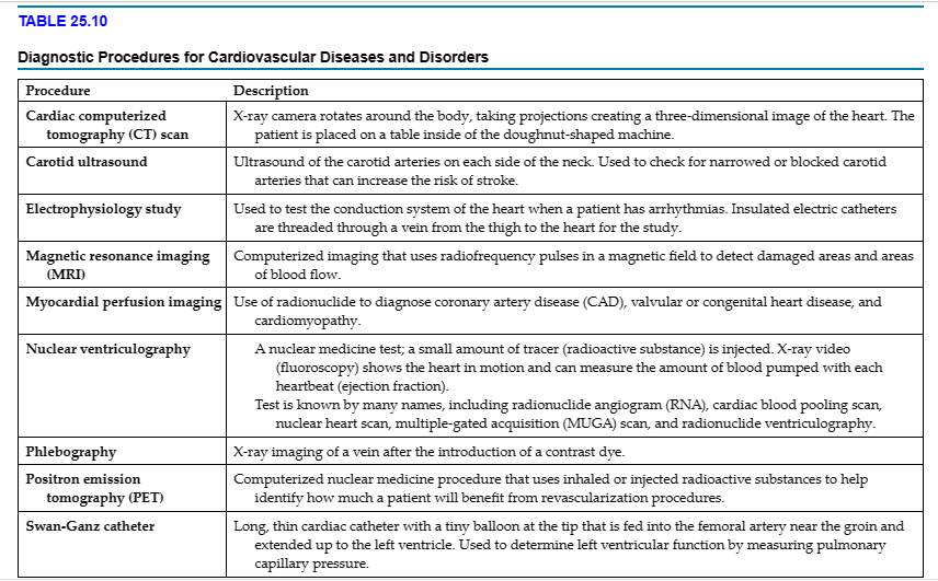 The Medical Assistant’s Role in Examinations, Diagnostic Procedures ...