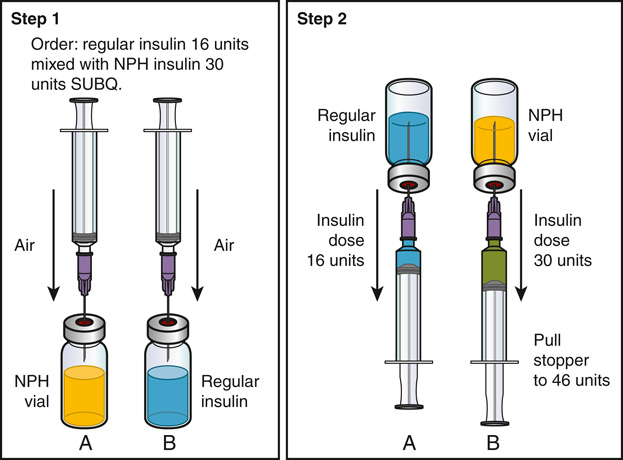 Giving Parenteral Medications – Learn HCIS – LVN and MA Certification
